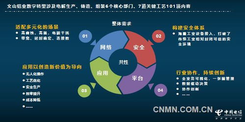 中国电信助力云南文山铝业建设5g数字化工厂铝相关资讯 有色金属新闻 中色报网 中国有色金属报主办